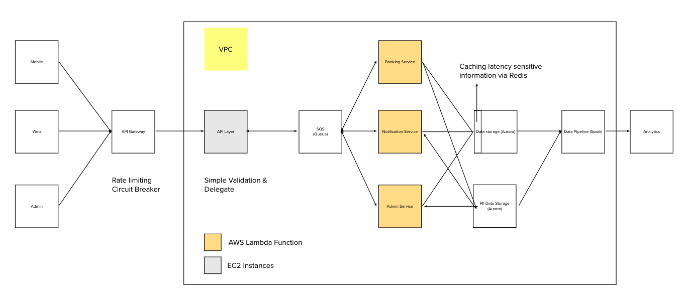 Example system diagram