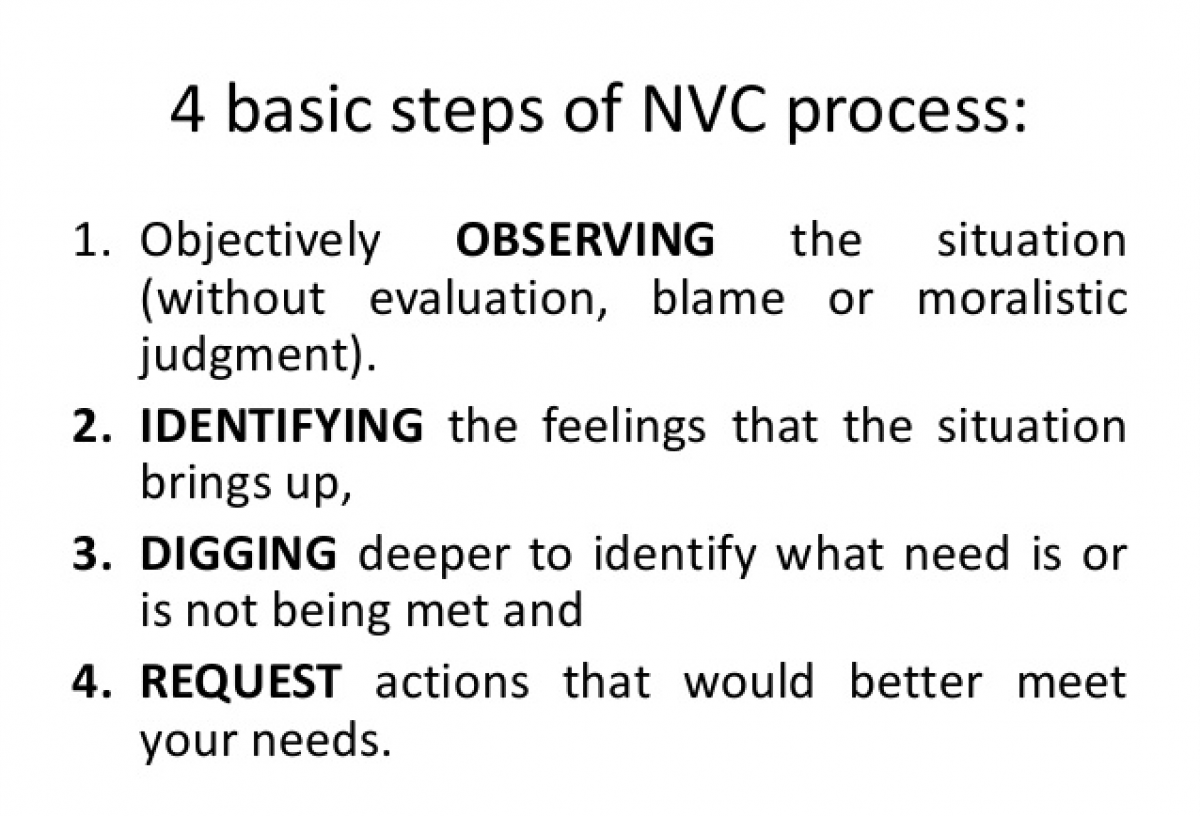 NVC 4 steps
