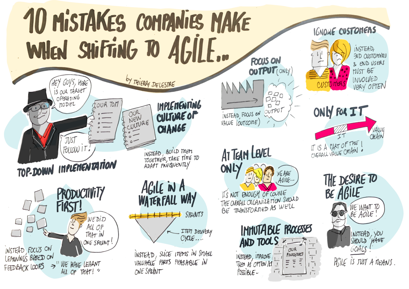 Top 10 mistakes agile