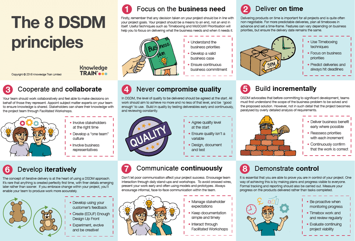 DSDM framework