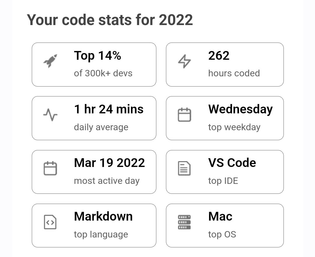 Code stats for 2022