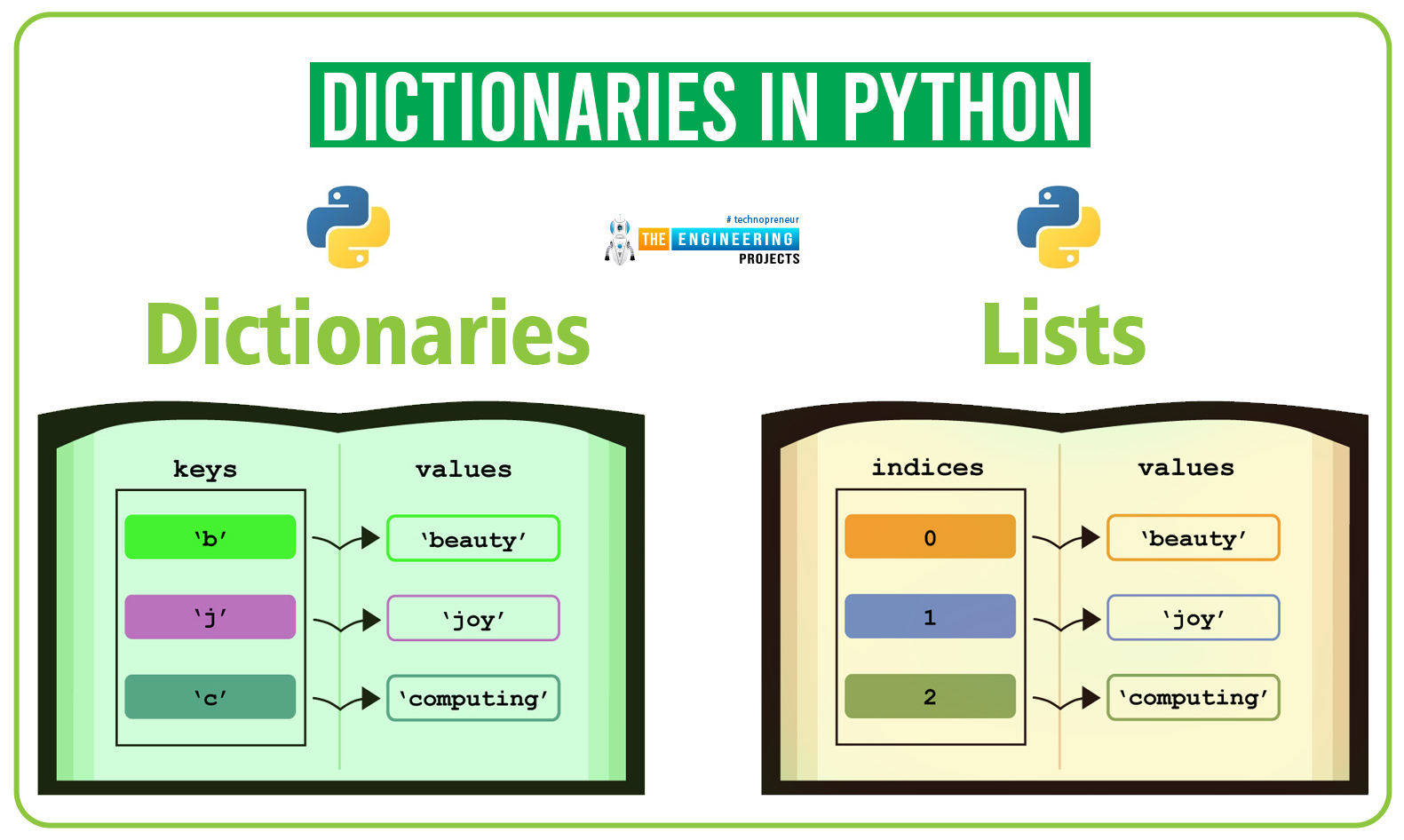 Python Dictionary vs List