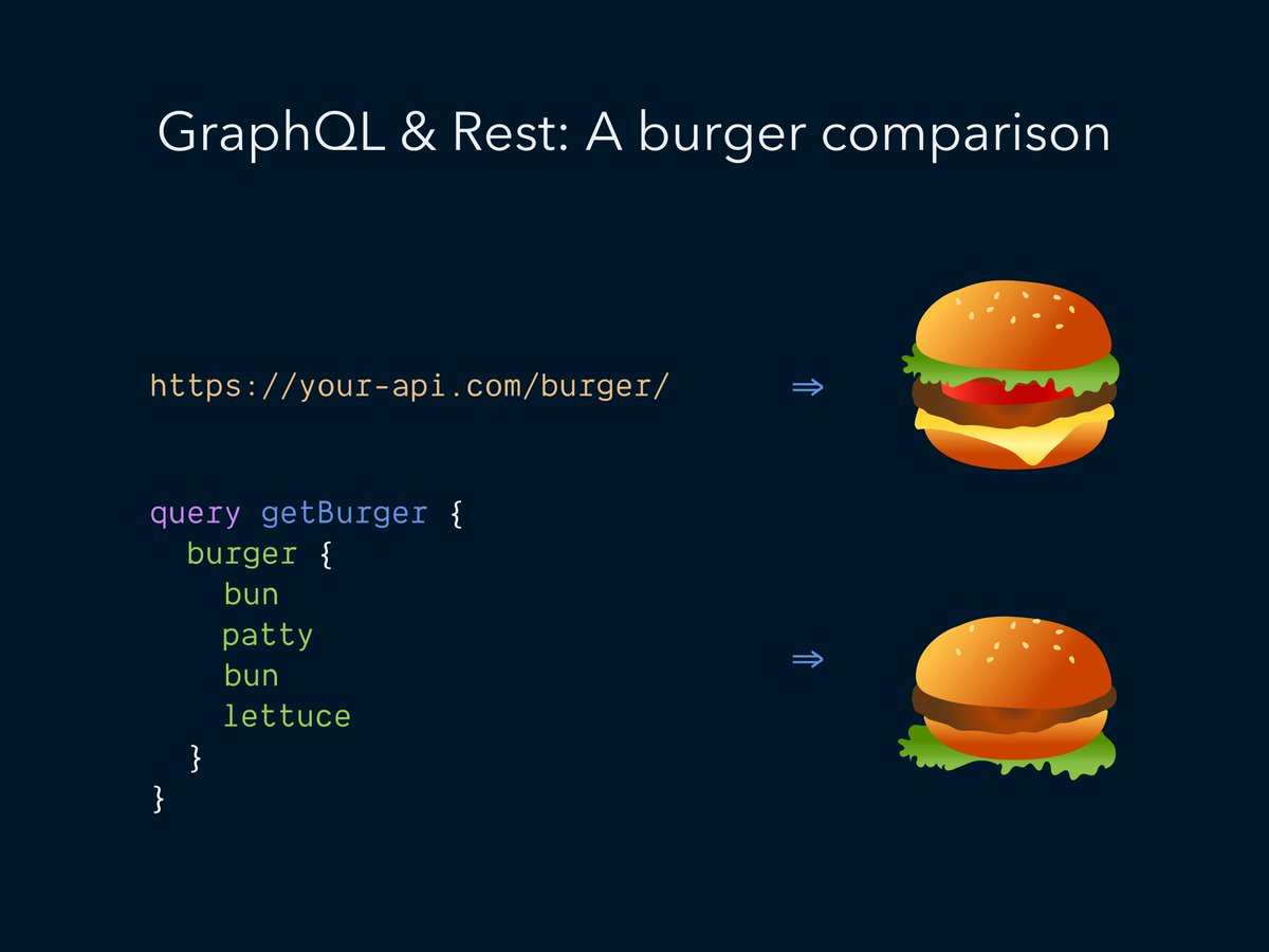 GraphQL vs REST Burger