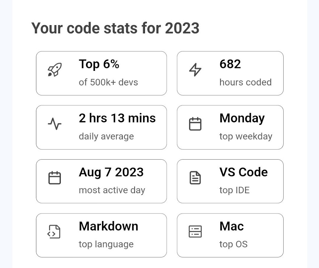 Code stats for 2023