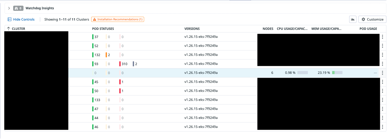 Missing Datadog orchestrator data
