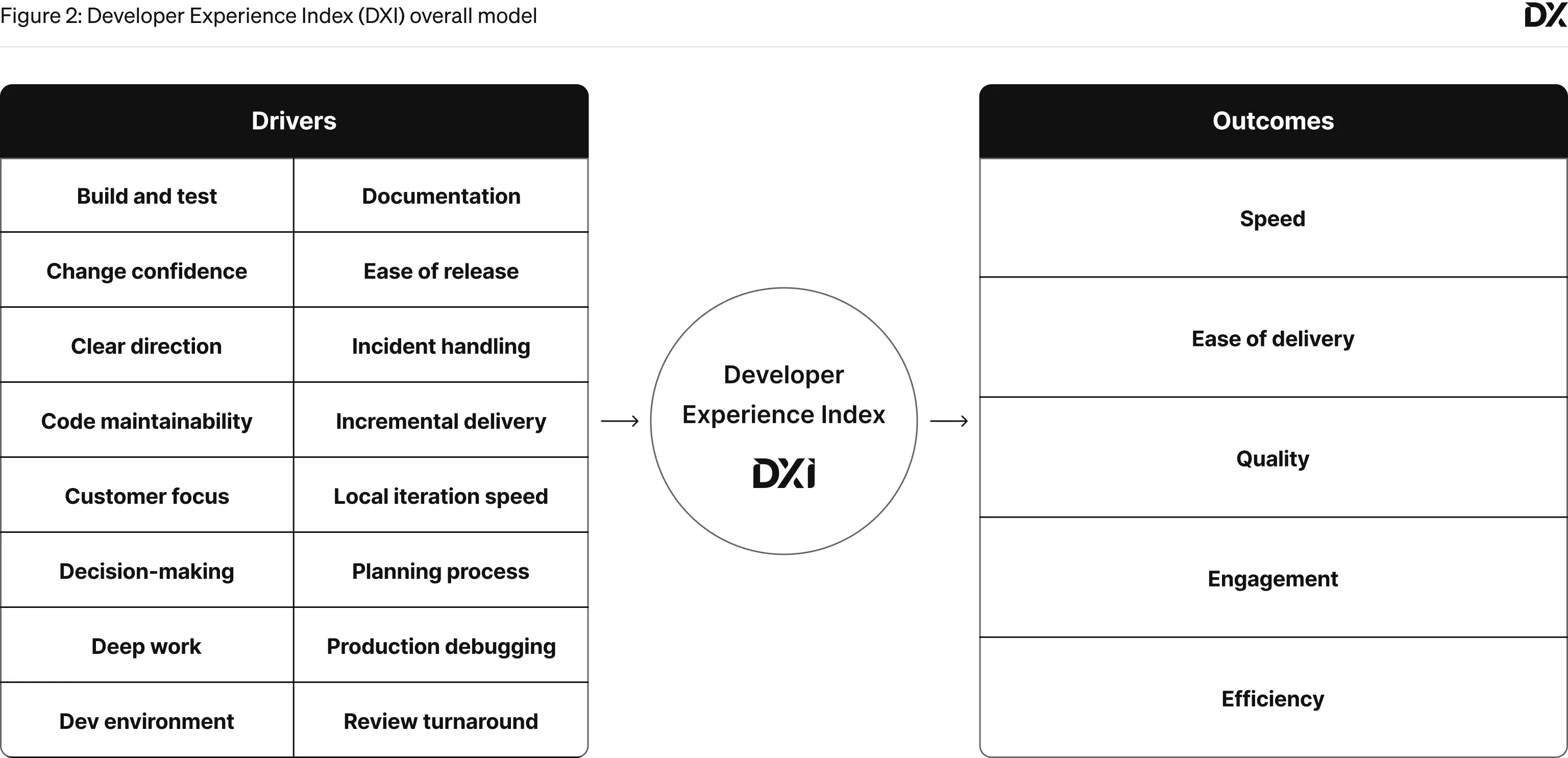 Developer Experience Index